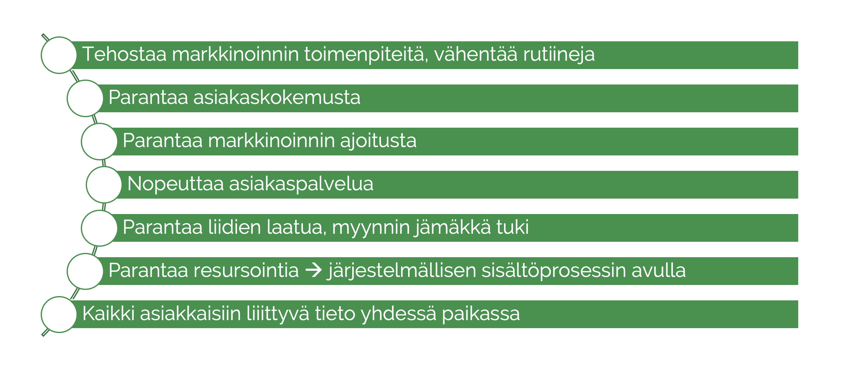 Markkinoinnin automaation hyötyjä