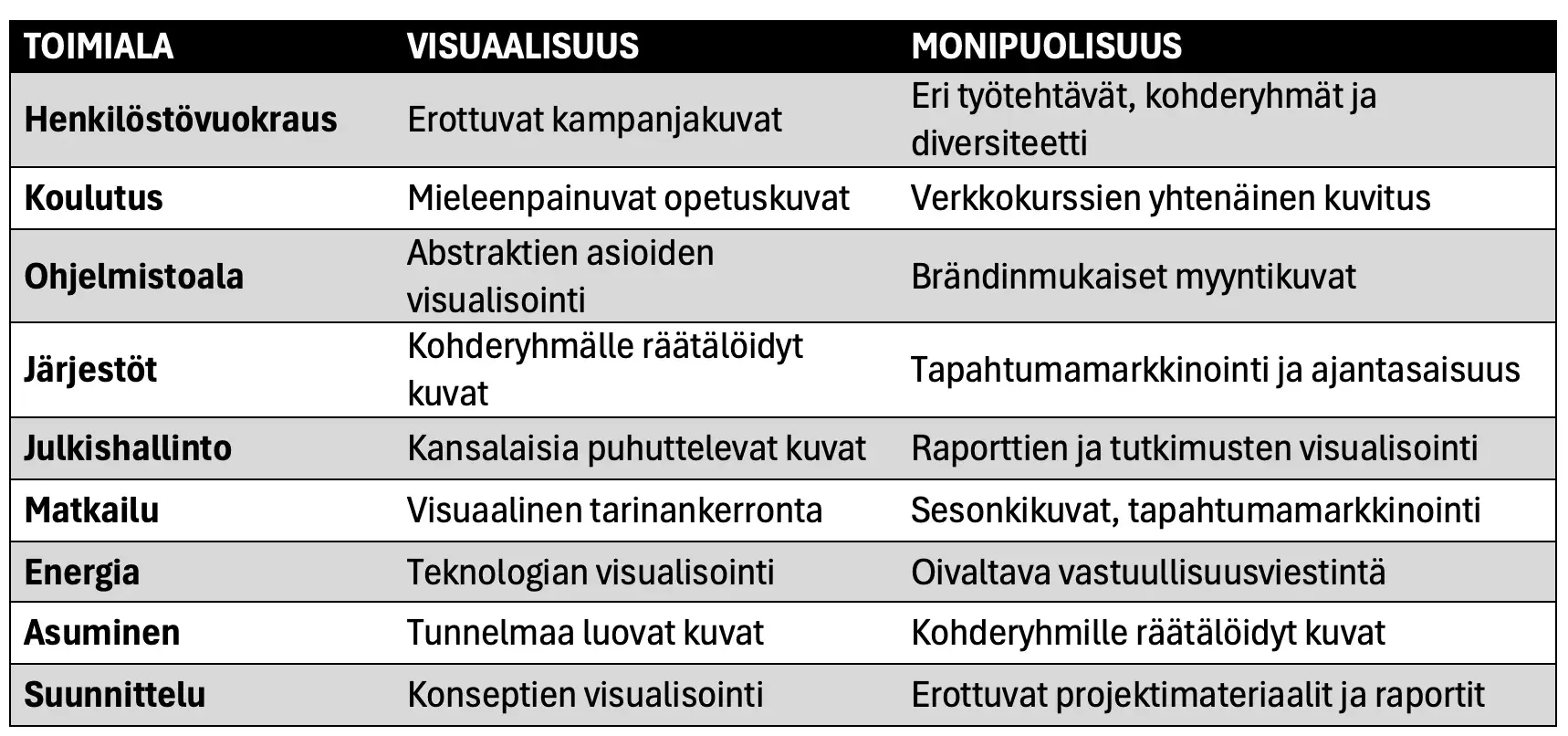 Tekoälykuvapankki mihin soveltuu(1)